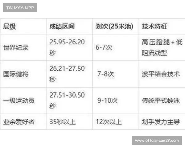 蛙泳起跳反应时与遗传因子关联性达72%的研究进展与应用分析 蛙泳起跳反应时与遗传因子关联性达72%的研究进展与应用分析